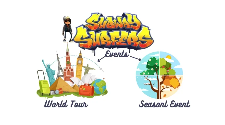 Subway Surfers Event